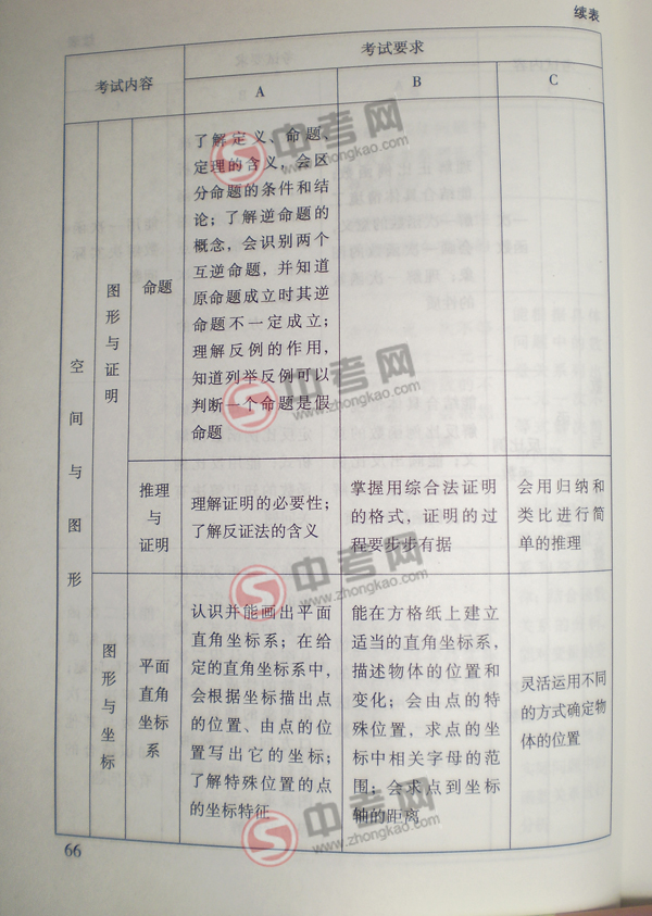 2010年北京中考说明数学-空间与图形考点细目1