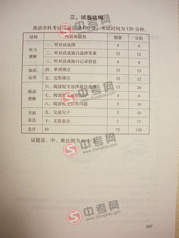 2010年北京英语中考说明下载-试卷结构1