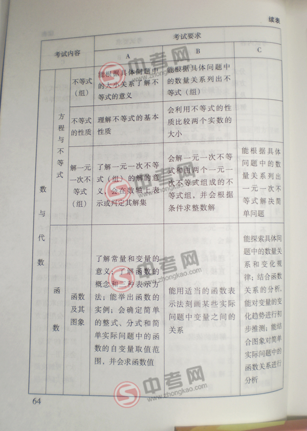 2010年北京中考说明数学-函数考点细目1