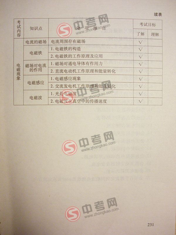 2010年北京物理中考说明下载-考点内容7