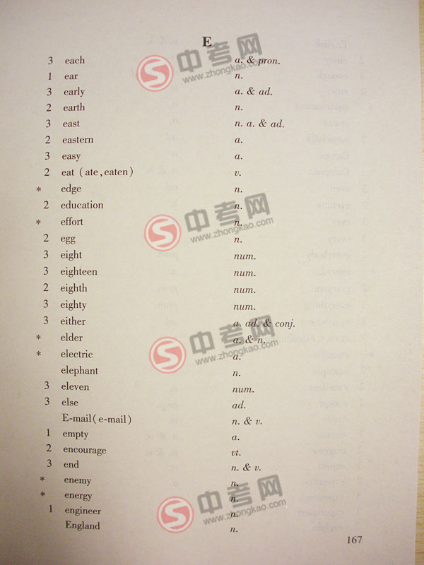 2010年北京英语中考说明下载-附录3词汇表E-F1