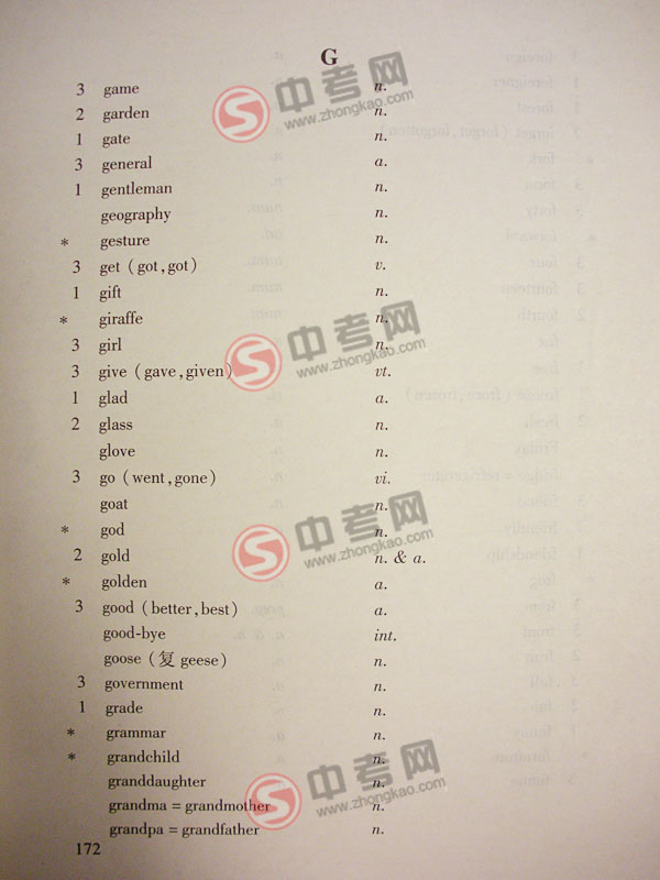 2010年北京英语中考说明下载-附录3词汇表G-H1