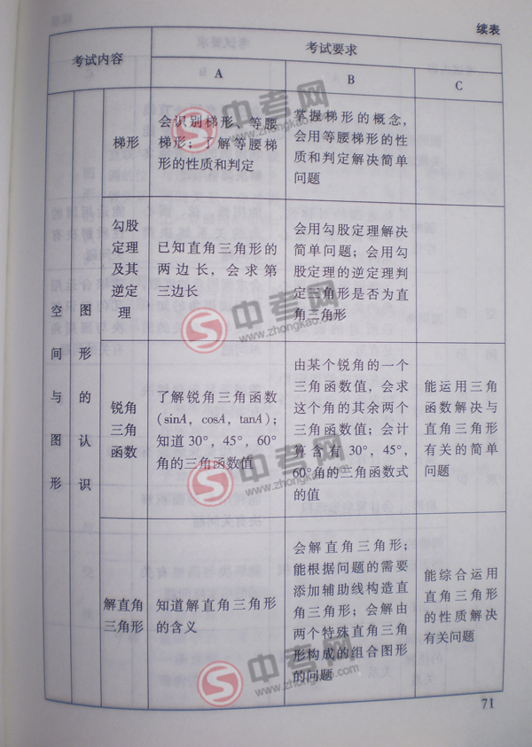 2010年北京中考说明数学-空间与图形考点细目6