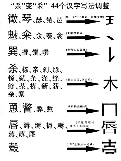 部分汉字“微调”带来的五大质疑1