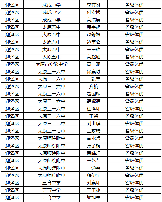 2015年太原中考迎泽区加分名单公示1