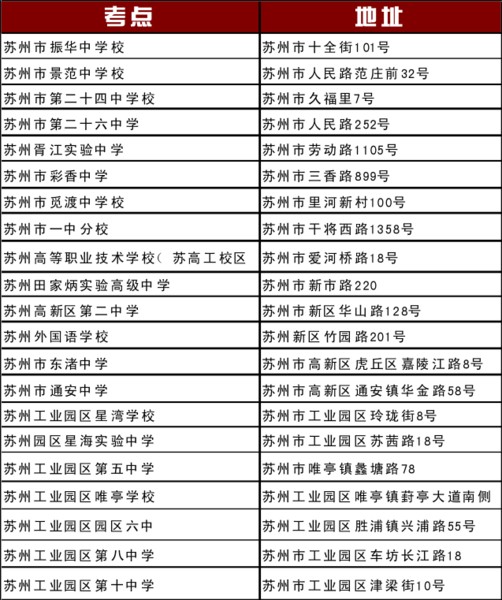 距离2012苏州中考仅4天 市区21个考点13334考生1