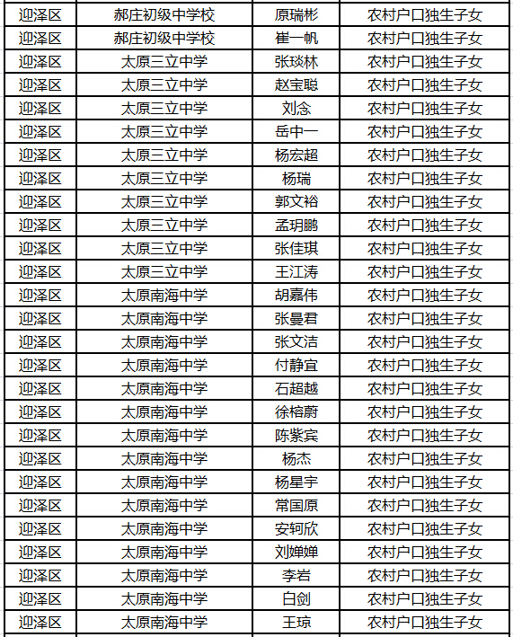 2015年太原中考迎泽区加分名单公示8