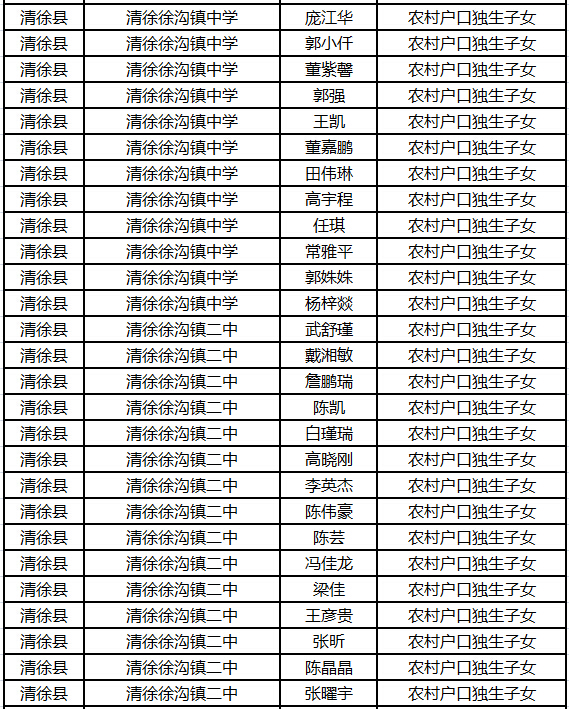 2015年太原中考清徐县加分名单公示6