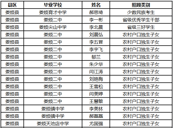 2015年太原中考娄烦县加分名单公示1