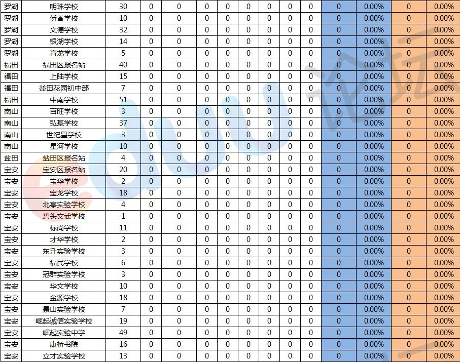 2013深圳中考各初中学校升学率排行6