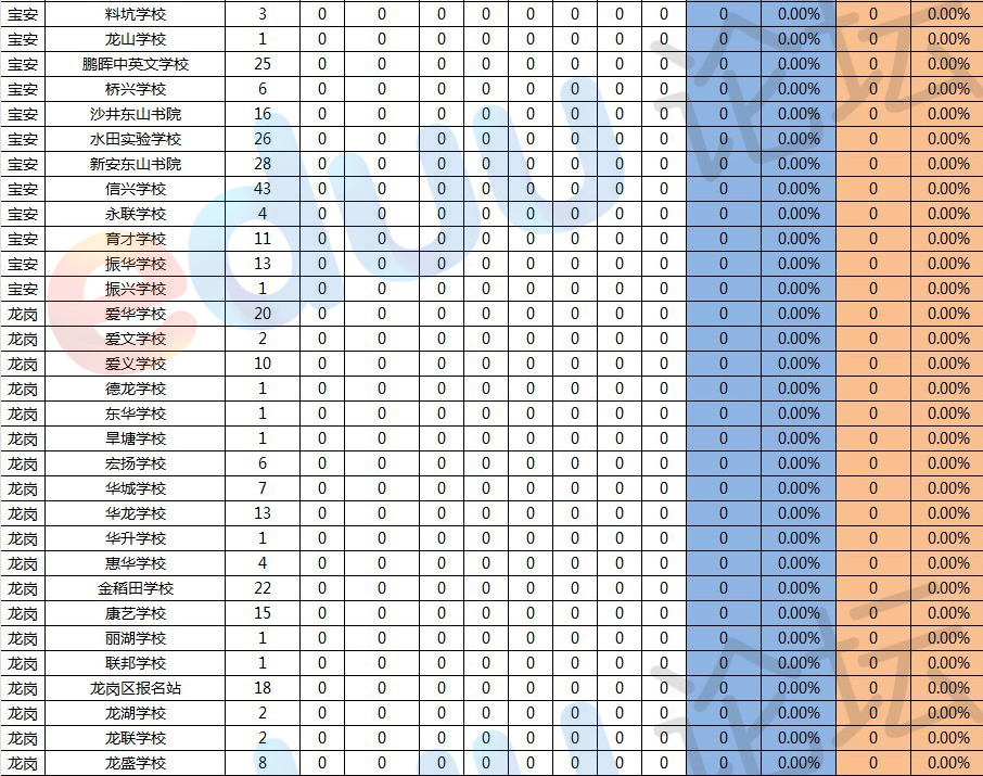2013深圳中考各初中学校升学率排行7