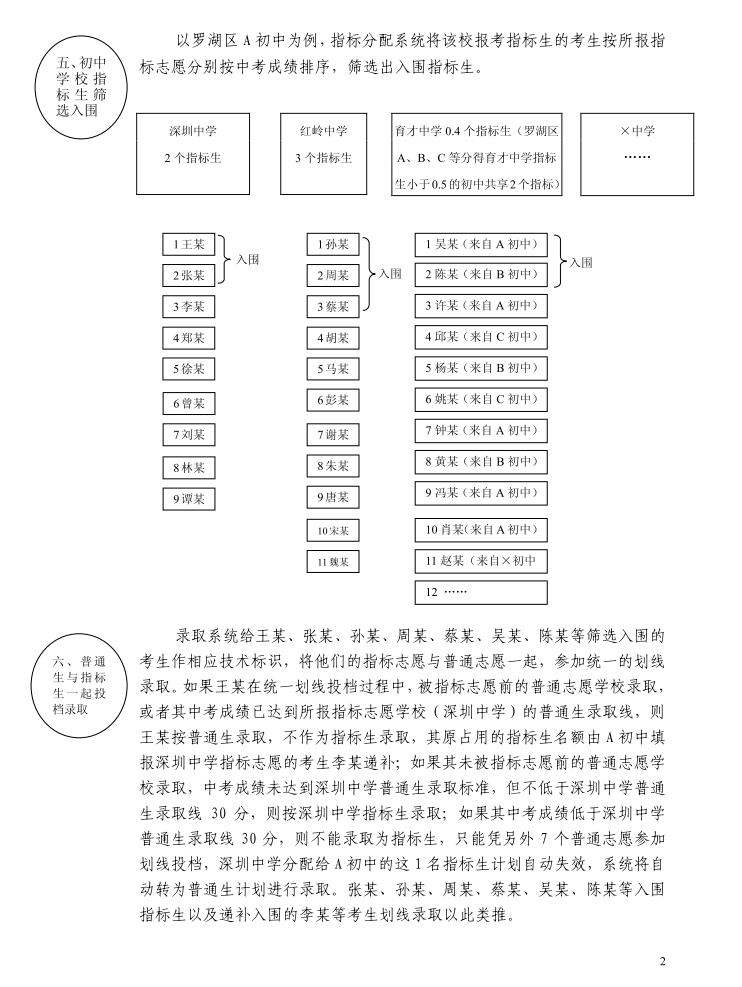 2014年深圳中考指标生录取超级详细图解2