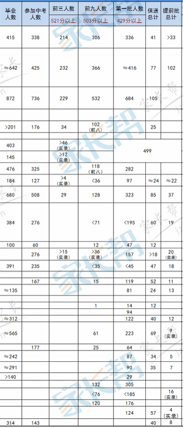 2015年杭州民办、公办初中中考成绩一览表2