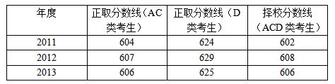 全方位解读深大附中2