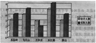 2010年湖南省中考标准-语文题型示例2