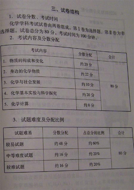 08北京中考考试说明—化学（3）3