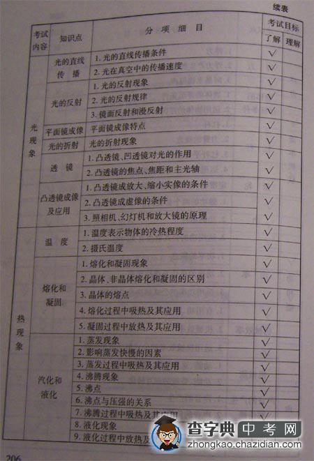08北京中考考试说明—物理（2）1