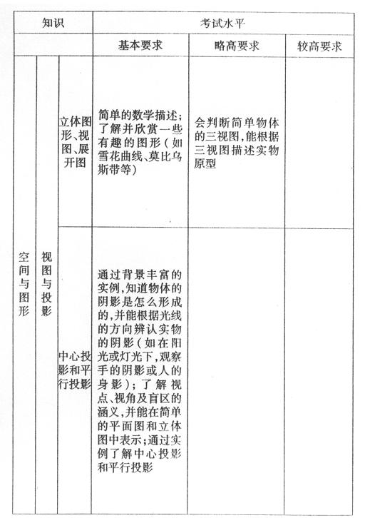 2007年北京中考试课标卷考试说明――数学12
