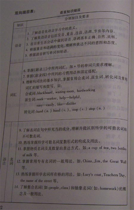 08北京中考考试说明—英语（1） 2