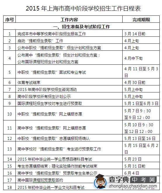 2015年上海市高中阶段学校招生工作日程表1