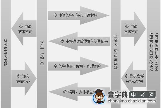 上海华二国际部2015年春秋季招生流程及费用1