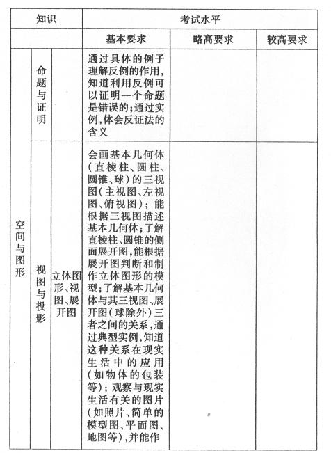 2007年北京中考试课标卷考试说明――数学11