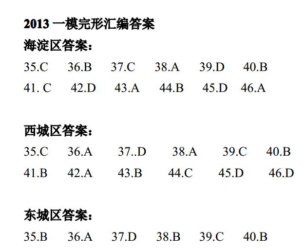 攻克2014中考一模英语六篇完形填空汇编2