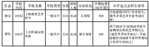 2015年浦东新区普通高中招生平行志愿计划（1-15志愿）7
