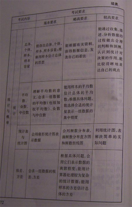 08北京中考考试说明—数学（4）4