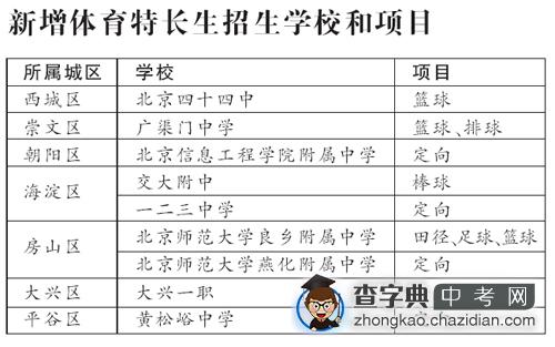 北京公布：招收体育特长生高中校名单1