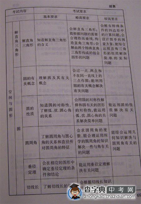 08北京中考考试说明—数学（4）1