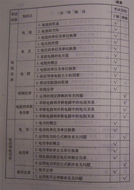 08北京中考考试说明—物理（2）3