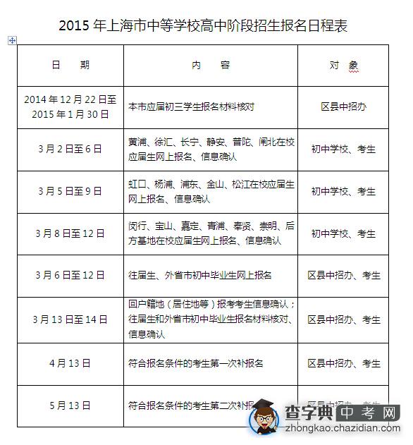 2015年上海中考招生报名日程表1