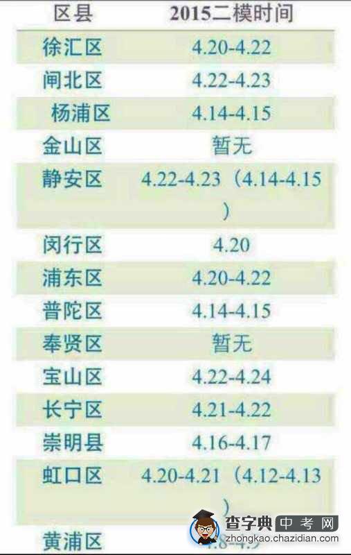 2015年上海各区二模考试时间表1