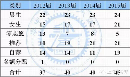 交附自招来了，这些故事你还不知晓？2