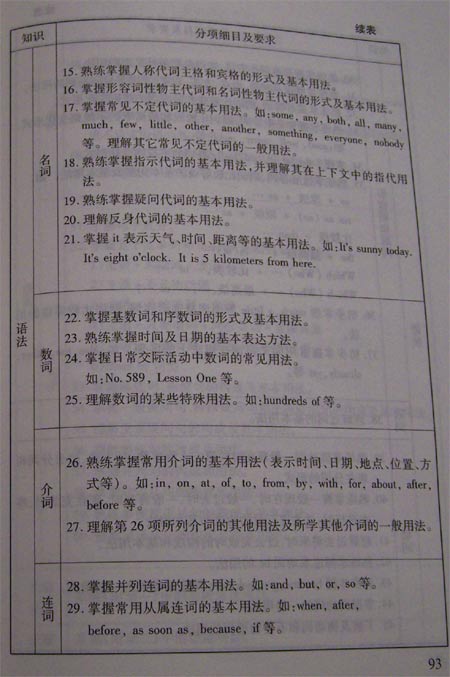 08北京中考考试说明—英语（1） 3
