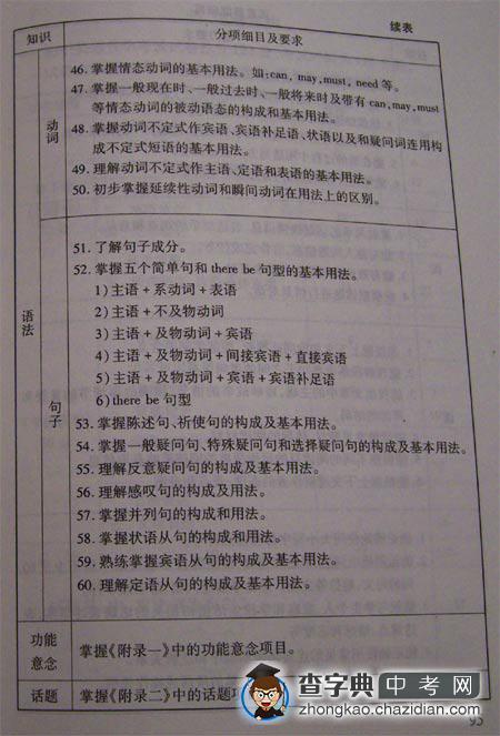 08北京中考考试说明—英语（2）1