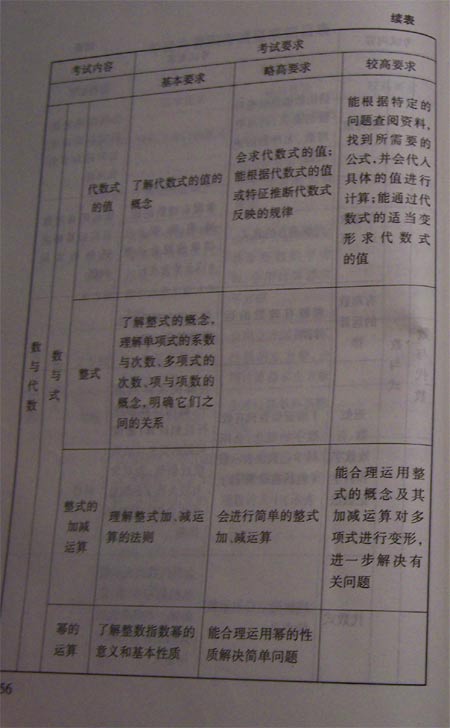 08北京中考考试说明—数学（1）4
