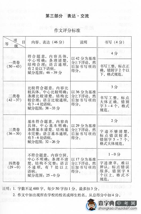 2012年北京中考语文作文评分标准1