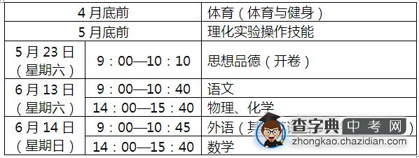 2015年上海中招考试（中考）时间及科目安排1