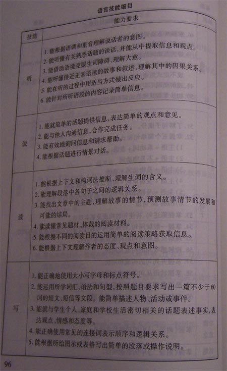 08北京中考考试说明—英语（2）2