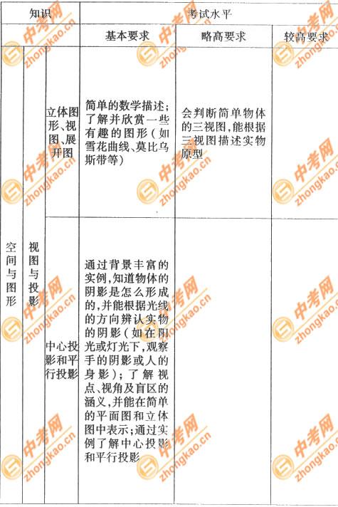 2007年北京中考试课标卷考试说明――数学12