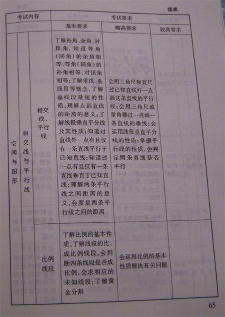 08北京中考考试说明—数学（3）3