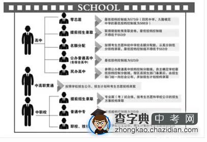 上海志愿填报系列三：零志愿以小博大—中考逆袭的关键一役1