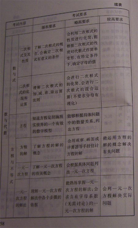 08北京中考考试说明—数学（1）6