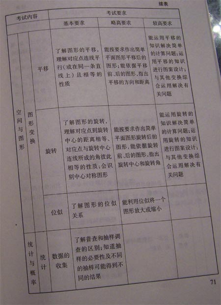 08北京中考考试说明—数学（4）3