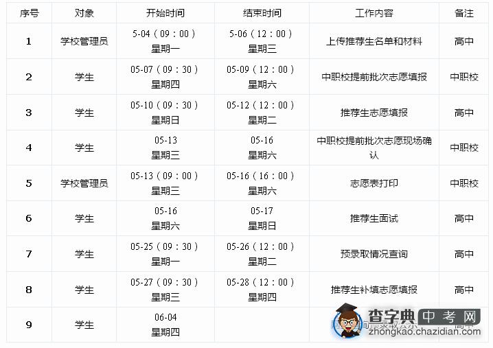 2015年上海市中考提前批次志愿填报时间安排 1