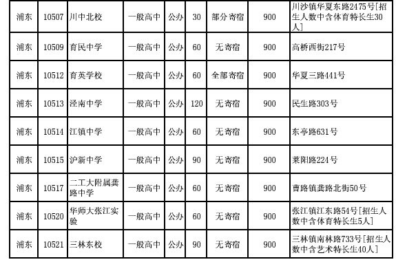 2015年浦东新区普通高中招生平行志愿计划（1-15志愿）4