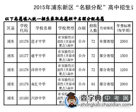 2015年浦东新区普通高中招生名额分配计划1
