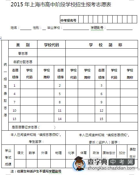 2015年上海市高中阶段中招统一录取志愿表1